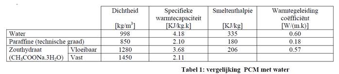 eigenschappen PCM